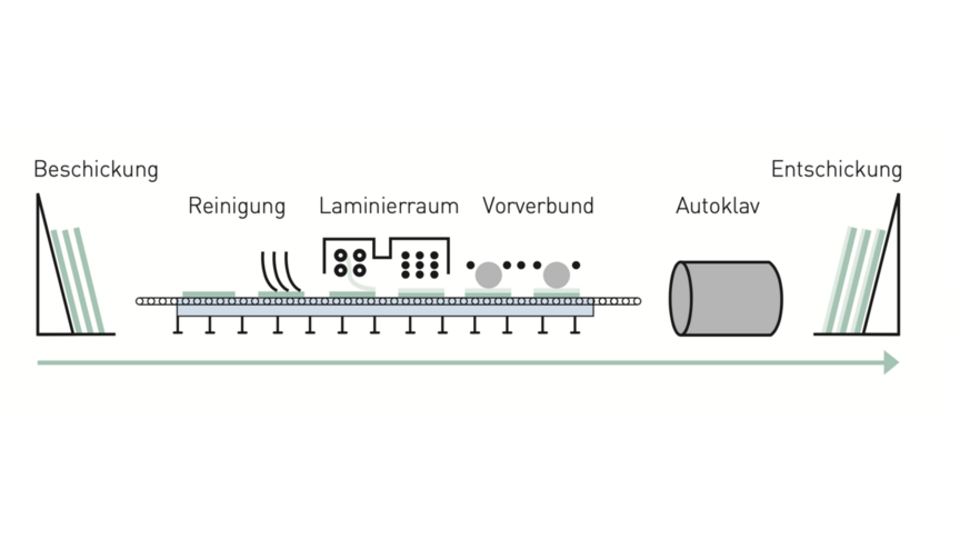 Grafik zur Herstellung von Einscheibensicherheitsglas