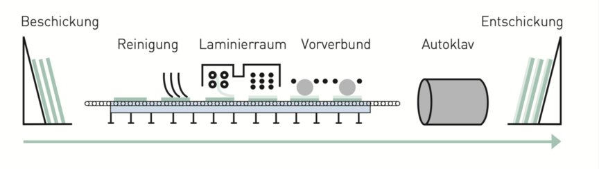 Grafik zur Herstellung von Verbundsicherheitsglas